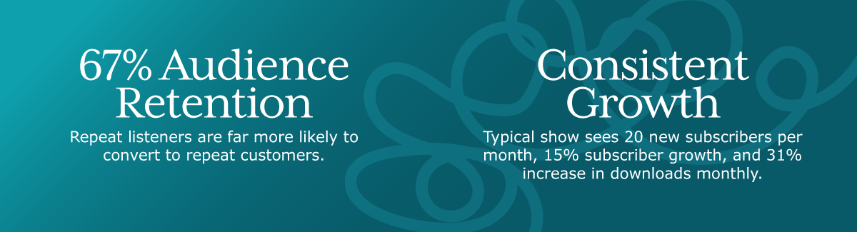 67% Audience Retention
